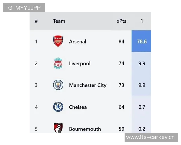 英超历史上获得七次冠军的球队介绍